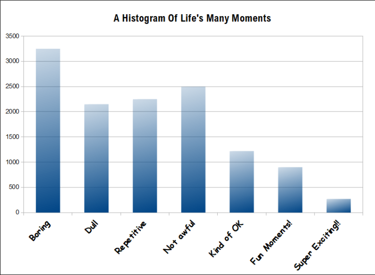 histogram
