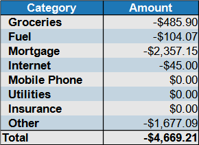 expenses August 2021